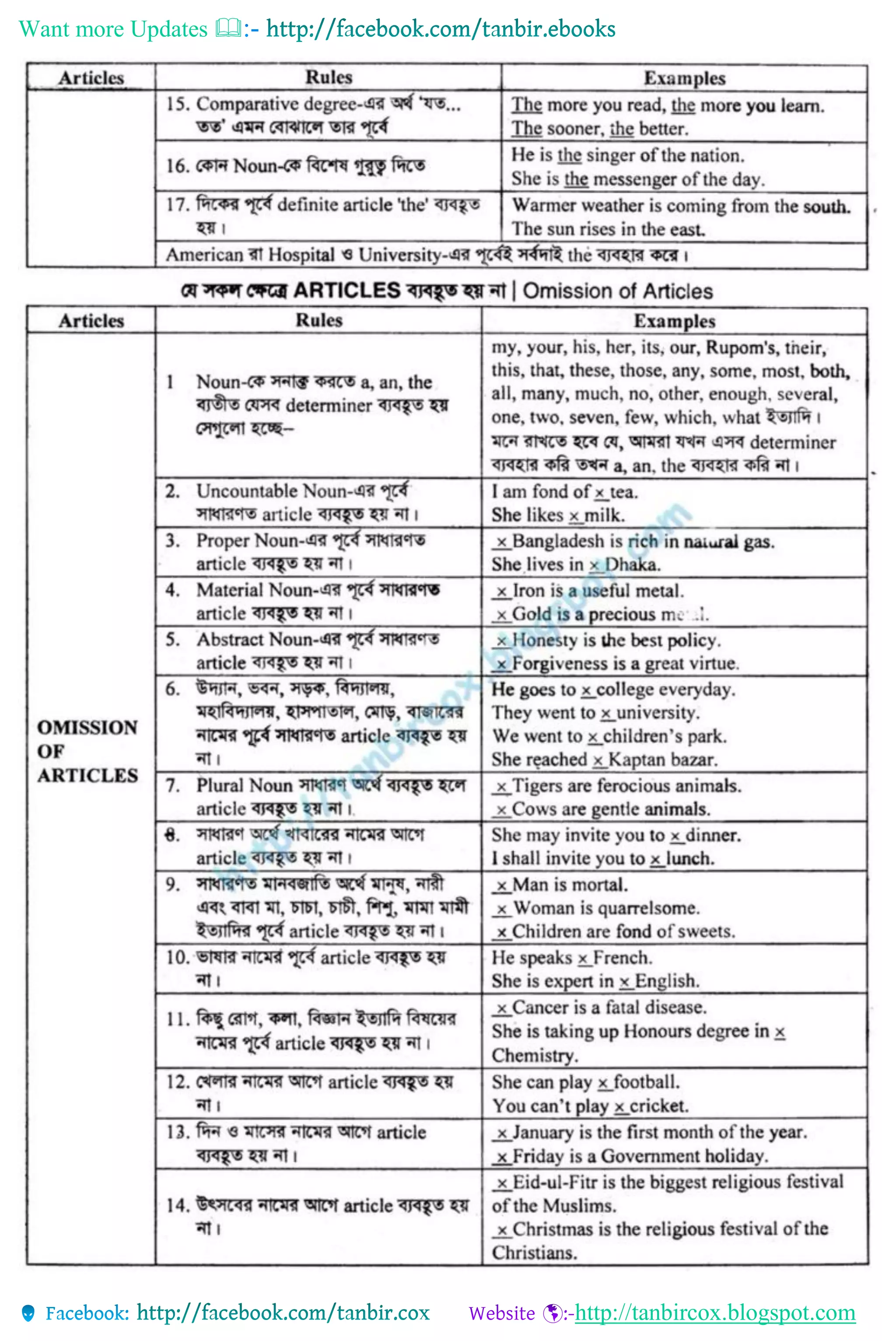 Want more Updates 
http://tanbircox.blogspot.com
 