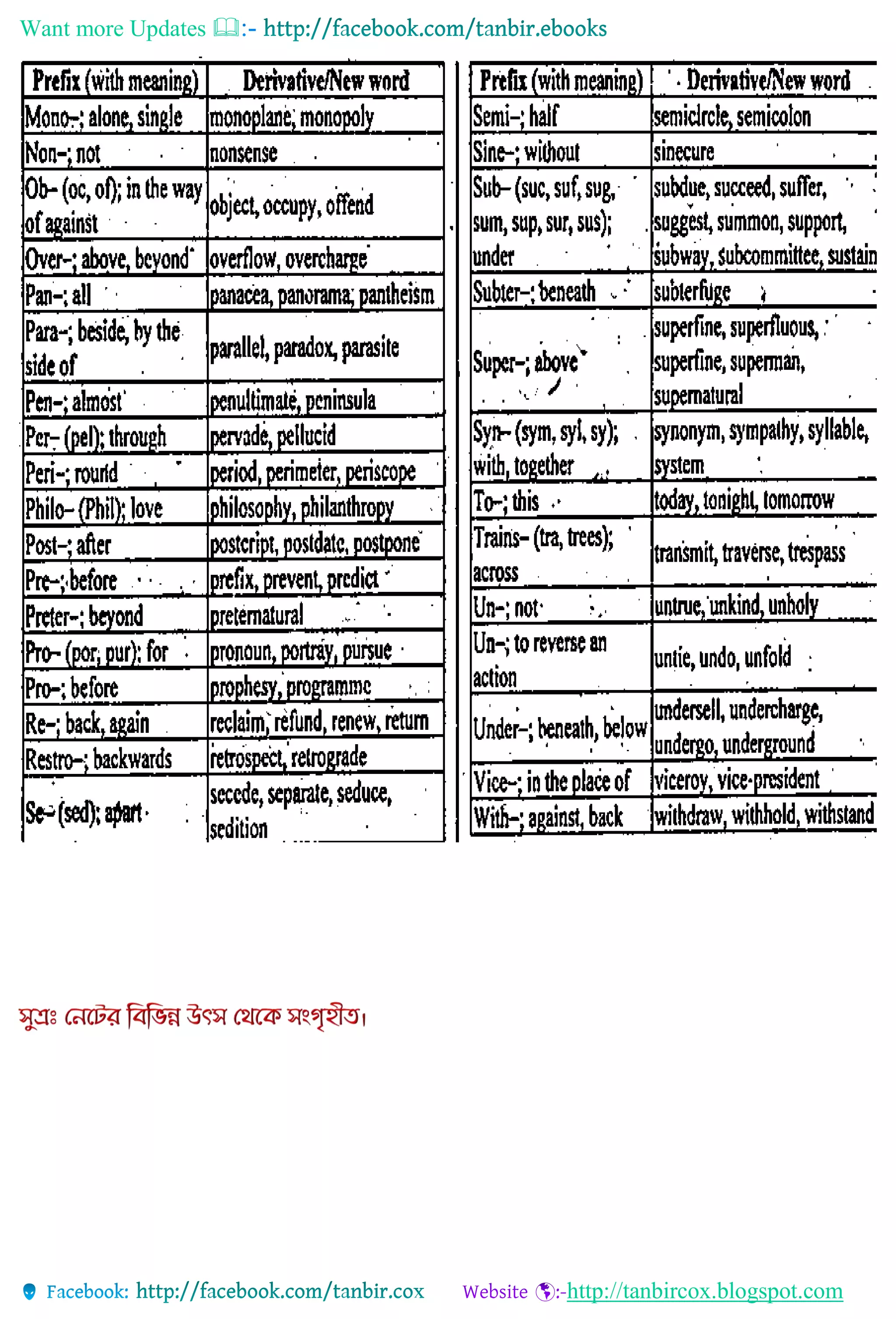 Want more Updates 
http://tanbircox.blogspot.com
 