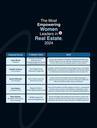 Empowering Women Leaders in Real Estate 2024 | PDF