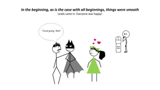 In the beginning, as is the case with all beginnings, things were smooth
Leads came in. Everyone was happy!
 