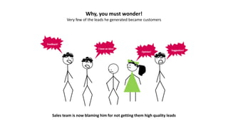 Sales team is now blaming him for not getting them high quality leads
Why, you must wonder!
Very few of the leads he generated became customers
 