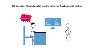 CEO questions him daily about wasting money without any sales to show
 
