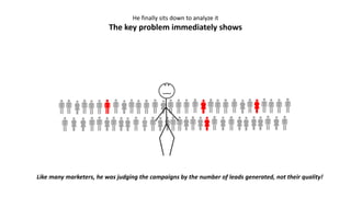 He finally sits down to analyze it
The key problem immediately shows
Like many marketers, he was judging the campaigns by the number of leads generated, not their quality!
 