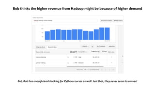 Bob thinks the higher revenue from Hadoop might be because of higher demand
But, Bob has enough leads looking for Python courses as well. Just that, they never seem to convert
 