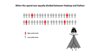 When the spend was equally divided between Hadoop and Python
 