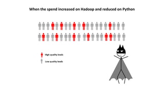 When the spend increased on Hadoop and reduced on Python
 