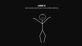 LEARNING #1
Focus on quality, not on quantity of leads
LEARNING #2
Spend wisely, based on your most profitable offerings
 