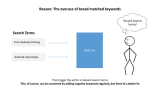 Reason: The overuse of broad matched keywords
That trigger the ad for irrelevant search terms
This, of course, can be countered by adding negative keywords regularly, but there IS a better fix
Free Hadoop training
Search Terms
Android internships
Bob’s ad
Stupid search
terms!
 