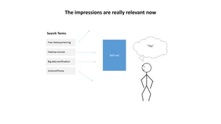 The impressions are really relevant now
 