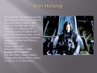 Dr. Abraham Van Helsing was the
Dutch doctor who led the hunt for
Dracula in Bram Stoker's 1897
novel. In the 2004 film, Van
Helsing--now sporting the
Christian name of Gabriel and
played by Hugh Jackman--travels
around Europe battling monsters
ranging from the Wolf Man to
Frankenstein.
Studio: Universal
Release Date: May 7, 2004
Budget: $170.7 million
U.S. Box Office: $128.2 million
Foreign Box Office: $192.1 million
All figures are in 2006 dollars.
 