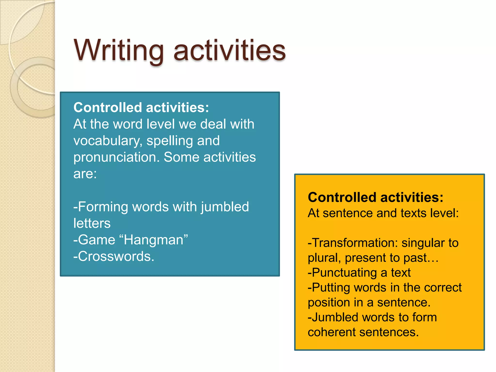 Writing activities
Controlled activities:
At the word level we deal with
vocabulary, spelling and
pronunciation. Some activities
are:
-Forming words with jumbled
letters
-Game “Hangman”
-Crosswords.

Controlled activities:
At sentence and texts level:
-Transformation: singular to
plural, present to past…
-Punctuating a text
-Putting words in the correct
position in a sentence.
-Jumbled words to form
coherent sentences.

 