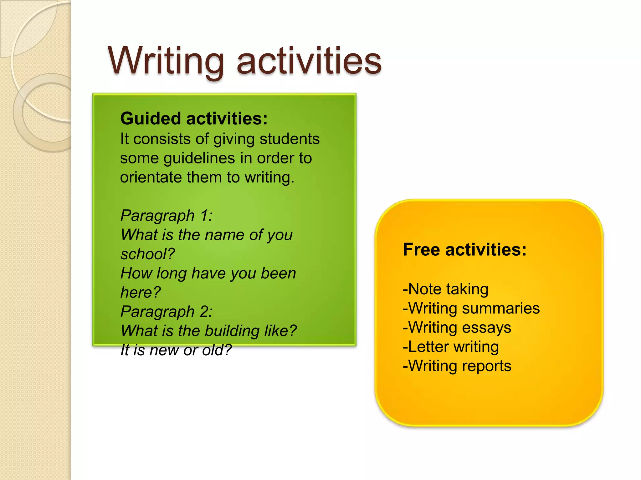 Writing activities
Guided activities:
It consists of giving students
some guidelines in order to
orientate them to writing.
Paragraph 1:
What is the name of you
school?
How long have you been
here?
Paragraph 2:
What is the building like?
It is new or old?

Free activities:
-Note taking
-Writing summaries
-Writing essays
-Letter writing
-Writing reports

 
