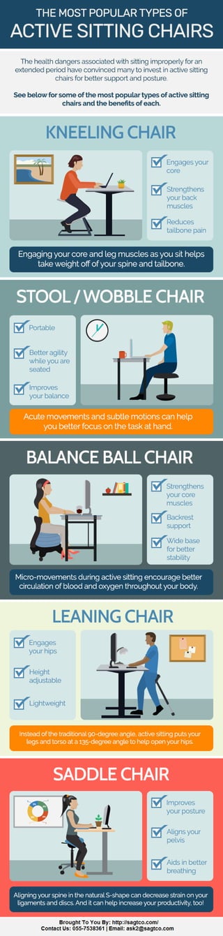 THE MOST POPULAR TYPES OF ACTIVE SITTING CHAIRS