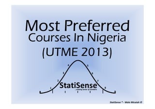 StatiSense ® - Wale Micaiah ©
Most PreferredMost PreferredMost PreferredMost Preferred
Courses In NigeriaCourses In NigeriaCourses In NigeriaCourses In Nigeria
(UTME 2013)(UTME 2013)(UTME 2013)(UTME 2013)
 