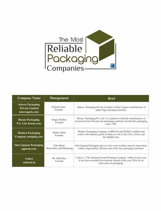 Management Brief
Company Name
Vilas Bisne
Head-Sales and Marketing
Om Gajanan Packaging strives to be a one-window stop for innovation,
robust, high-quality, eﬃcient end of the line packaging machines.
Om Gajanan Packaging
ogpteck.com
Sushant Gaur
Founder
Adeera Packaging Private Limited is India's largest manufacturer of
paper bags and paper pouches.
Adeera Packaging
Private Limited
adeerapack.com
Sergey Bodnar
Founder
Bossar Packaging Pvt. Ltd. Is a reputed worldwide manufacturer of
horizontal form ﬁll and seal packaging machines for ﬂexible packaging
since 1992.
Bossar Packaging
Pvt. Ltd. bossar.com
Shiben Dalal
Founder
Modern Packaging Company is BRCGS and SEDEX certiﬁed and
works with industry giants in India as well as the USA, Africa, and
the Middle East.
Modern Packaging
Company modpkg.com
Mr. Sahil Roy
Founder
Unbox is ‘The National Award Winning Company’ within its ﬁrst year.
It has been awarded four national awards in the year 2016 for its
innovation in packaging.
Unbox
unboxit.in
The Most
Reliable
Packaging
Packaging
Packaging
Companies
 