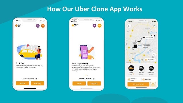 How Our Uber Clone App Works
 
