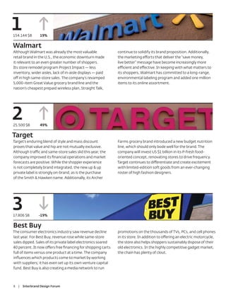 1
154.144 $B        19%

Walmart
Although Walmart was already the most valuable                continue to solidify its brand proposition. Additionally,
retail brand in the U.S., the economic downturn made          the marketing efforts that deliver the “save money,
it relevant to an even greater number of shoppers.            live better” message have become increasingly more
Its store remodel program Project Impact — less               efficient and effective. In keeping with what matters to
inventory, wider aisles, lack of in-aisle displays — paid     its shoppers, Walmart has committed to a long-range,
off in high same-store sales. The company’s revamped          environmental labeling program and added one million
5,000-item Great Value grocery brand line and the             items to its online assortment.
nation’s cheapest prepaid wireless plan, Straight Talk,




2
25.500 $B         49%

Target
Target’s enduring blend of style and mass discount            Farms grocery brand introduced a new budget nutrition
proves that value and hip are not mutually exclusive.         line, which should only bode well for the brand. The
Although traffic and same-store sales slid this year, the     company will invest US $1 billion in its P-fresh food-
company improved its ﬁnancial operations and market           oriented concept, renovating stores to drive frequency.
forecasts are positive. While the shopper experience          Target continues to differentiate and create excitement
is not completely brand integrated, the new up & up           with limited-edition soft goods from an ever-changing
private label is strongly on-brand, as is the purchase        roster of high fashion designers.
of the Smith & Hawken name. Additionally, its Archer




3
17.806 $B        -19%

Best Buy
The consumer electronics industry saw revenue decline         promotions on the thousands of TVs, PCs, and cell phones
last year. For Best Buy, revenue rose while same-store        in its store. In addition to offering an electric motorcycle,
sales dipped. Sales of its private label electronics soared   the store also helps shoppers sustainably dispose of their
40 percent. It now offers free ﬁnancing for shopping carts    old electronics. In the highly competitive gadget market,
full of items versus one product at a time. The company       the chain has plenty of clout.
inﬂuences which products come to market by working
with suppliers; it has even set up its own venture capital
fund. Best Buy is also creating a media network to run



8   |   Interbrand Design Forum
 