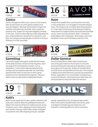 15
5.488 $B        -4%
                                                                 16
                                                                 4.917 $B       -7%

Costco                                                           Avon
Costco managed to hold its own, even as it lost revenue          Product line simplification is pushing Avon into a less
after slicing margins on some goods to please price              is more proposition, as it struggles to innovate and gain
focused shoppers. Although Costco doesn’t target new             share. The company has increased advertising spend on
members and advertises very little, more customers               its “smart value” positioning, while relying on celebrity
joined its club. Support for the brand happens primarily         endorsement to support product launches and charitable
in the store. Costco’s online offering is fully integrated and   causes. Avon’s new hero product, Mark, is taking the
gets a high satisfaction rating from its customers. Last         brand digital, with e-boutiques, iPhone apps, and a new
year, the company announced plans to add 16 to 18 more           Facebook e-shop, one of the beauty industry’s first.
facilities to its 566-store fleet.




17
4.729 $B        -7%
                                                                 18
                                                                 4.679 $B       NEW

GameStop                                                         Dollar General
The world’s largest video game retailer felt the impact          One of the few IPOs in 2009, Dollar General had a
of the weak economy, the lack of new hit games, and a            very strong year thanks to the increase in consumer
shortage of the most popular consoles, such as                   penny-pinching and improved store operations. Same-
PlayStation 3. Same-store sales decreased and the                store sales rose 9.2 percent. It plans to remodel 500 of
company did not expand as planned. Yet, GameStop                 its 8,700 stores and add 600 more this year. The company
gained market share. It continues to offer a great               is adding more national brands, pushing into proprietary
experience to its devoted hardcore gamers. Plans are             brands, especially in non-consumables, and becoming
afoot to test the sale of add-on digital downloads.              more trend relevant—all activities that could make it an
                                                                 attractive place to shop even after the recession.




19
4.580 $B        40%

Kohl’s
Kohl’s hit the sweet spot of value, quality, relevance, and      savings, layered discounts, and special sales events.
exclusivity. Smarter advertising allowed the discount            Kohl’s continued its Stardoll online community, grew
department store to enhance its media presence across            its shopper email data-base by 50 percent, and
broadcast, print, online, digital and social media with a        invested in marketing efforts to Latino consumers.
pitch-perfect message. Kohl’s offers “power strategies”
to customers who take shopping seriously: stackable




                                                                               The Most Valuable U.S. Retail Brands 2010   | 11
 