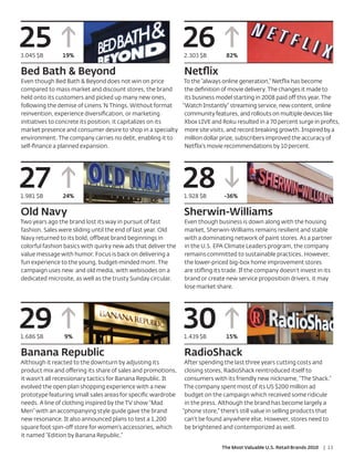 25
3.045 $B        19%
                                                               26
                                                               2.303 $B         82%

Bed Bath & Beyond                                              Netﬂix
Even though Bed Bath & Beyond does not win on price          To the “always online generation,” Netﬂix has become
compared to mass market and discount stores, the brand       the deﬁnition of movie delivery. The changes it made to
held onto its customers and picked up many new ones,         its business model starting in 2008 paid off this year. The
following the demise of Linens ‘N Things. Without format    “Watch Instantly” streaming service, new content, online
reinvention, experience diversiﬁcation, or marketing         community features, and rollouts on multiple devices like
initiatives to concrete its position, it capitalizes on its  Xbox LIVE and Roku resulted in a 70 percent surge in proﬁts,
market presence and consumer desire to shop in a specialty more site visits, and record breaking growth. Inspired by a
environment. The company carries no debt, enabling it to     million dollar prize, subscribers improved the accuracy of
self-ﬁnance a planned expansion.                             Netﬂix’s movie recommendations by 10 percent.




27
1.981 $B        24%
                                                               28
                                                               1.928 $B        -36%

Old Navy                                                       Sherwin-Williams
Two years ago the brand lost its way in pursuit of fast        Even though business is down along with the housing
fashion. Sales were sliding until the end of last year. Old    market, Sherwin-Williams remains resilient and stable
Navy returned to its bold, off beat brand beginnings in        with a dominating network of paint stores. As a partner
colorful fashion basics with quirky new ads that deliver the   in the U.S. EPA Climate Leaders program, the company
value message with humor. Focus is back on delivering a        remains committed to sustainable practices. However,
fun experience to the young, budget-minded mom. The            the lower-priced big-box home improvement stores
campaign uses new and old media, with webisodes on a           are stiﬂing its trade. If the company doesn’t invest in its
dedicated microsite, as well as the trusty Sunday circular.    brand or create new service proposition drivers, it may
                                                               lose market share.




29
1.686 $B        9%
                                                               30
                                                               1.439 $B         15%

Banana Republic                                                RadioShack
Although it reacted to the downturn by adjusting its            After spending the last three years cutting costs and
product mix and offering its share of sales and promotions,     closing stores, RadioShack reintroduced itself to
it wasn’t all recessionary tactics for Banana Republic. It      consumers with its friendly new nickname, “The Shack.”
evolved the open plan shopping experience with a new            The company spent most of its US $200 million ad
prototype featuring small sales areas for speciﬁc wardrobe      budget on the campaign which received some ridicule
needs. A line of clothing inspired by the TV show “Mad          in the press. Although the brand has become largely a
Men” with an accompanying style guide gave the brand           “phone store,” there’s still value in selling products that
new resonance. It also announced plans to test a 1,200          can’t be found anywhere else. However, stores need to
square foot spin-off store for women’s accessories, which       be brightened and contemporized as well.
it named “Edition by Banana Republic.”

                                                                              The Most Valuable U.S. Retail Brands 2010   | 13
 