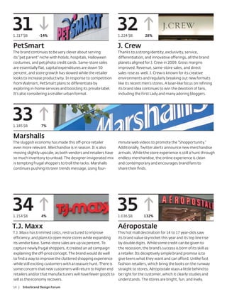 31
1.317 $B        -14%
                                                                32
                                                                1.224 $B         28%

PetSmart                                                        J. Crew
The brand continues to be very clever about serving             Thanks to a strong identity, exclusivity, service,
its “pet parent” niche with hotels, hospitals, Halloween        differentiation, and innovative offerings, all the brand
costumes, and pet photo credit cards. Same-store sales          planets aligned for J. Crew in 2009. Gross margins
are essentially flat, capital expenditures are down 50          improved. Revenue, same-store sales, and direct
percent, and store growth has slowed while the retailer         sales rose as well. J. Crew is known for its creative
looks to increase productivity. In response to competition      environments and regularly breaking out new formats
from Walmart, PetSmart plans to differentiate by                like its recent men’s stores. A laser-like focus on refining
exploring in-home services and boosting its private label.      its brand idea continues to win the devotion of fans,
It’s also considering a smaller urban format.                   including the First Lady and many adoring bloggers.




33
1.185 $B          7%

Marshalls
The sluggish economy has made this off-price retailer           minute web videos to promote the “Shopportunity.”
even more relevant. Merchandise is in season. It is also        Additionally, Twitter alerts announce new merchandise
moving slightly upscale, as both vendors and retailers have     arrivals. While the store experience is still a hunt through
so much inventory to unload. The designer-invigorated mix       endless merchandise, the online experience is clean
is tempting frugal shoppers to troll the racks. Marshalls       and contemporary and encourages brand fans to
continues pushing its teen trends message, using four-          share their ﬁnds.




34
1.154 $B          4%
                                                                35
                                                                1.036 $B        132%

T.J. Maxx                                                       Aéropostale
T.J. Maxx has trimmed costs, restructured to improve            This hot mall destination for 14 to 17 year-olds saw
efficiency, and plans to open more stores while expanding       its brand value skyrocket this year and its top line rise
its vendor base. Same-store sales are up six percent. To        by double digits. While some credit can be given to
capture newly frugal shoppers, it created an ad campaign        the recession, the brand’s success is born of its skill as
explaining the off-price concept. The brand would do well       a retailer. Its deceptively simple brand promise is to
to find a way to improve the cluttered shopping experience      give teens what they want and can afford. Unlike fast
while still exciting customers with a treasure hunt. There is   fashion retailers, which bring the looks on the runway
some concern that new customers will return to higher end       straight to stores, Aéropostale stays a little behind to
retailers and/or that manufacturers will have fewer goods to    be right for the customer, which it clearly studies and
sell as the economy recovers.                                   understands. The stores are bright, fun, and lively.

14 |   Interbrand Design Forum
 