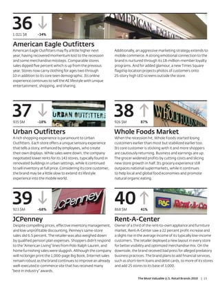 36
1.021 $B        -34%

American Eagle Outfitters
American Eagle Outﬁtters may ﬂy a little higher next              Additionally, an aggressive marketing strategy extends to
year, having recovered momentum lost to the recession             mobile commerce. A strong emotional connection to the
and some merchandise missteps. Comparable stores                  brand is nurtured through its 18-million-member loyalty
sales dipped ﬁve percent which is up from the previous            programs. And for added glamour, a new Times Square
year. Stores now carry clothing for ages two through              ﬂagship location projects photos of customers onto
10 in addition to its core teen demographic. Its online           25-story high LED screens outside the store.
experience continues to sell the AE lifestyle with unique
entertainment, shopping, and sharing.




37
935 $M          -18%
                                                                  38
                                                                  926 $M          87%

Urban Outfitters                                                  Whole Foods Market
A rich shopping experience is paramount to Urban                  When the recession hit, Whole Foods started losing
Outfitters. Each store offers a unique sensory experience         customers earlier than most but stabilized earlier too.
that tells a story, enhanced by employees, who create             Its core customer is sticking with it and more shoppers
their own displays. While sales were down, the company            are cautiously returning. Business and earnings are up.
negotiated lower rents for its 143 stores, typically found in     The grocer widened profits by cutting costs and slicing
renovated buildings in urban settings, while it continued         new store growth in half. Its grocery experience still
to sell inventory at full price. Considering its core customer,   outpaces national supermarkets, while it continues
the brand may be a little slow to extend its lifestyle            to help local and global food economies and promote
experience into the mobile world.                                 natural organic eating.




39
923 $M          -68%
                                                                  40
                                                                  868 $M          41%

JCPenney                                                          Rent-A-Center
 Despite compelling prices, effective inventory management,       Owner of a third of the rent-to-own appliance and furniture
 and low unprofitable discounting, Penney’s same-store            market, Rent-A-Center saw a 22 percent profit increase and
 sales slid 6.5 percent. The retailer was also weighed down       a slight rise in the average income of its typically low-income
 by qualified pension plan expenses. Shoppers didn’t respond      customers. The retailer deployed a new layout in every store
 to the “American Living” lines from Polo Ralph Lauren, and       for better visibility and optimized merchandise mix. On the
 home furnishing sales were sluggish. Although the company        downside, the brand received bad press for alleged predatory
 will no longer print the 1,000-page Big Book, Internet sales     business practices. The brand plans to add financial services,
 remain robust as the brand continues to improve an already       such as short-term loans and debit cards, to more of its stores
 well-executed e-commerce site that has received many             and add 25 stores to its base of 3,000.
“best in industry” awards.

                                                                                The Most Valuable U.S. Retail Brands 2010   | 15
 