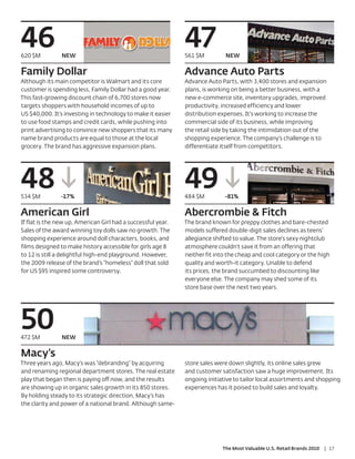46
620 $M          NEW
                                                              47
                                                              561 $M         NEW

Family Dollar                                                 Advance Auto Parts
Although its main competitor is Walmart and its core          Advance Auto Parts, with 3,400 stores and expansion
customer is spending less, Family Dollar had a good year.     plans, is working on being a better business, with a
This fast-growing discount chain of 6,700 stores now          new e-commerce site, inventory upgrades, improved
targets shoppers with household incomes of up to              productivity, increased efficiency and lower
US $40,000. It’s investing in technology to make it easier    distribution expenses. It’s working to increase the
to use food stamps and credit cards, while pushing into       commercial side of its business, while improving
print advertising to convince new shoppers that its many      the retail side by taking the intimidation out of the
name brand products are equal to those at the local           shopping experience. The company’s challenge is to
grocery. The brand has aggressive expansion plans.            differentiate itself from competitors.




48
534 $M         -17%
                                                              49
                                                              484 $M         -81%

American Girl                                                 Abercrombie & Fitch
If flat is the new up, American Girl had a successful year.   The brand known for preppy clothes and bare-chested
Sales of the award winning toy dolls saw no growth. The       models suffered double-digit sales declines as teens’
shopping experience around doll characters, books, and        allegiance shifted to value. The store’s sexy nightclub
films designed to make history accessible for girls age 8     atmosphere couldn’t save it from an offering that
to 12 is still a delightful high-end playground. However,     neither fit into the cheap and cool category or the high
the 2009 release of the brand’s “homeless” doll that sold     quality and worth-it category. Unable to defend
for US $95 inspired some controversy.                         its prices, the brand succumbed to discounting like
                                                              everyone else. The company may shed some of its
                                                              store base over the next two years.




50
472 $M          NEW

Macy’s
Three years ago, Macy’s was “debranding” by acquiring         store sales were down slightly, its online sales grew
and renaming regional department stores. The real estate      and customer satisfaction saw a huge improvement. Its
play that began then is paying off now, and the results       ongoing initiative to tailor local assortments and shopping
are showing up in organic sales growth in its 850 stores.     experiences has it poised to build sales and loyalty.
By holding steady to its strategic direction, Macy’s has
the clarity and power of a national brand. Although same-




                                                                            The Most Valuable U.S. Retail Brands 2010   | 17
 