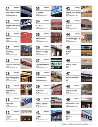 24                              33                                     42
                 2009 Rank 21                    2009 Rank 37                              2009 Rank
                                                                                                    35



Polo Ralph Lauren               Marshalls                              Bath & Body Works
3.094 $B                        1.185 $B                               843 $M
Change in Brand Value -26%      Change in Brand Value 7%               Change in Brand Value -25%




25                              34                                     43
                 2009 Rank 26                    2009 Rank 36                              2009 Rank
                                                                                                    43




Bed Bath & Beyond               T.J. Maxx                              Big Lots
3.045 $B                        1.154 $B                               825 $M
Change in Brand Value 19%       Change in Brand Value 4%               Change in Brand Value 37%




26                              35                                     44
                 2009 Rank 32                    2009 Rank 49                              2009 Rank
                                                                                                    46




Netflix                         Aéropostale                            Tractor Supply Co.
2.303 $B                        1.036 $B                               631 $M
Change in Brand Value 82%       Change in Brand Value 132%             Change in Brand Value 15%




27                              36                                     45
                 2009 Rank 28                    2009 Rank 29




Old Navy                        American Eagle                         Buckle
1.981 $B                        1.021 $B                               624 $M
Change in Brand Value 24%       Change in Brand Value -34%             New




28                              37                                     46
                 2009 Rank 23                    2009 Rank 34




Sherwin-Williams                Urban Outfitters                       Family Dollar
1.928 $B                        935 $M                                 620 $M
Change in Brand Value -36%      Change in Brand Value -18%             NEW




29                              38                                     47
                 2009 Rank 30                    2009 Rank 47




Banana Republic                 Whole Foods                            Advance Auto Parts
1.686 $B                        926 $M                                 561 $M
Change in Brand Value 9%        Change in Brand Value 87%              NEW




30                              39                                     48
                 2009 Rank 33                    2009 Rank 24                           2009 Rank 41




RadioShack                      JCPenney                               American Girl
1.439$B                         923 $M                                 534 $M
Change in Brand Value 15%       Change in Brand Value -68%             Change in Brand Value -17%




31                              40                                     49
                 2009 Rank 31                    2009 Rank 42                           2009 Rank 27




PetSmart                        Rent-A-Center                          Abercrombie & Fitch
1.317 $B                        868 $M                                 484 $M
Change in Brand Value -14%      Change in Brand Value 41%              Change in Brand Value -81%




32                              41                                     50
                 2009 Rank 39                    2009 Rank 38




J. Crew                         Dick’s                                 Macy’s
1.224 $B                        868 $M                                 472 $M
Change in Brand Value 28%       Change in Brand Value -19%             NEW




                                                                The Most Valuable U.S. Retail Brands 2010   |   5
 