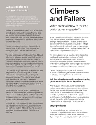 Evaluating the Top
U.S. Retail Brands
                                                          Climbers
                                                          and Fallers
The Interbrand method for valuing brands
examines brands through the lens of financial
strength, the importance of the brand in driving
choice, and the likelihood of ongoing revenue
generated by the brand.                                   Which brands are new to the list?
To start, all contenders for the list must be a market-   Which brands dropped off ?
facing brand, with publicly available financial data,
and positive Economic Value Added. Interbrand
determines brand value the same way analysts value        While the long-term fallout from the recent economic
other assets: on the basis of how much they’re likely     crisis is still in motion, a few new dynamics have
to earn in the future.                                    emerged in the short term. The most evident is that
                                                          consumers are more value conscious, trading off ego
Those projected profits are then discounted to a          benefits for price. Some brands are proving to be out
present value based on how risky the projected            of sync with a world where frugality is being called “the
earnings are; that is, Financial Forecasting.             new form of conspicuous consumption.”

 The value contributed by the brand, or Role of Brand,    The Internet continues to transform the relationship
 is derived by using a proprietary analytic framework     that brands have with their customers. Speed,
 that expresses brand earnings as a percentage of         interactivity, and personalization are becoming
 Economic Value Added. It answers questions such as:      increasingly important purchase drivers. Retailers
“Are people shopping at Walgreens because the store       without digital integration are missing the opportunity
 is conveniently located or because of the brand?”        to stay connected with today’s mobile customer.

Last, Brand Strength is assessed by figuring out how      Despite the pragmatic and practical consumer
risky the future brand earnings are according             attitudes, the shopping experience — in any channel—
to factors like market leadership, stability and          is still about winning their hearts and minds.
geographic coverage. This risk analysis produces
a discount rate that is applied to the brand              Gaining sales through price and accelerating
earnings to come up with a Net Present Value, which       growth through a better experience
represents the true economic value of the array of
forces that make up a brand.                              After its public offering last year, Dollar General is
                                                          making a strong debut at number 18 in the rankings.
In the belief that brand is a corporate asset that        Family Dollar (46) and Advance Auto Parts (47) have
belongs on the balance sheet, Interbrand pioneered        been favored by the market. Both are working
valuation and brand analytics to enable clients in the    to find a way to keep the customers the recession has
strategic creation and management of their brands         sent their way. Family Dollar has aggressive expansion
to make business more profitable.                         plans in the works, while Advance Auto Parts is
                                                          concentrating on improving its retail experience.
Although this is the second league list exclusively for
U.S. retail, Interbrand’s rigorous, straightforward       Staying on course
and profound analysis of brand value has appeared
annually in BusinessWeek as “Best Global Brands”          The biggest challenge any company faces in a
since 2001.                                               downturn is to go forward with its brand vision intact
                                                          when pressure for short-term results intensifies.
                                                          By steering a strong, steady course through economic


6   |   Interbrand Design Forum
 