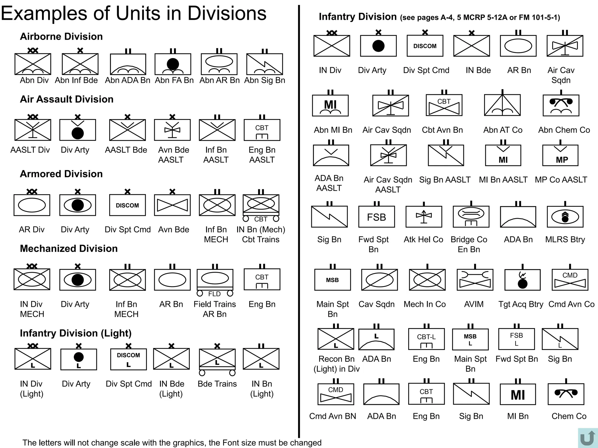 The Mother of all Operational Terms and Graphics Presentations | PPTX