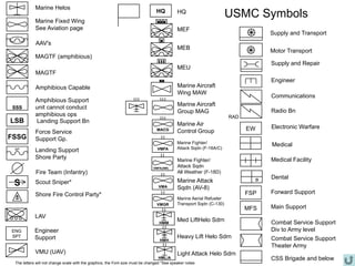 Usmc Mfs The Mother of all Operational Terms and Graphics Presentations | PPTX