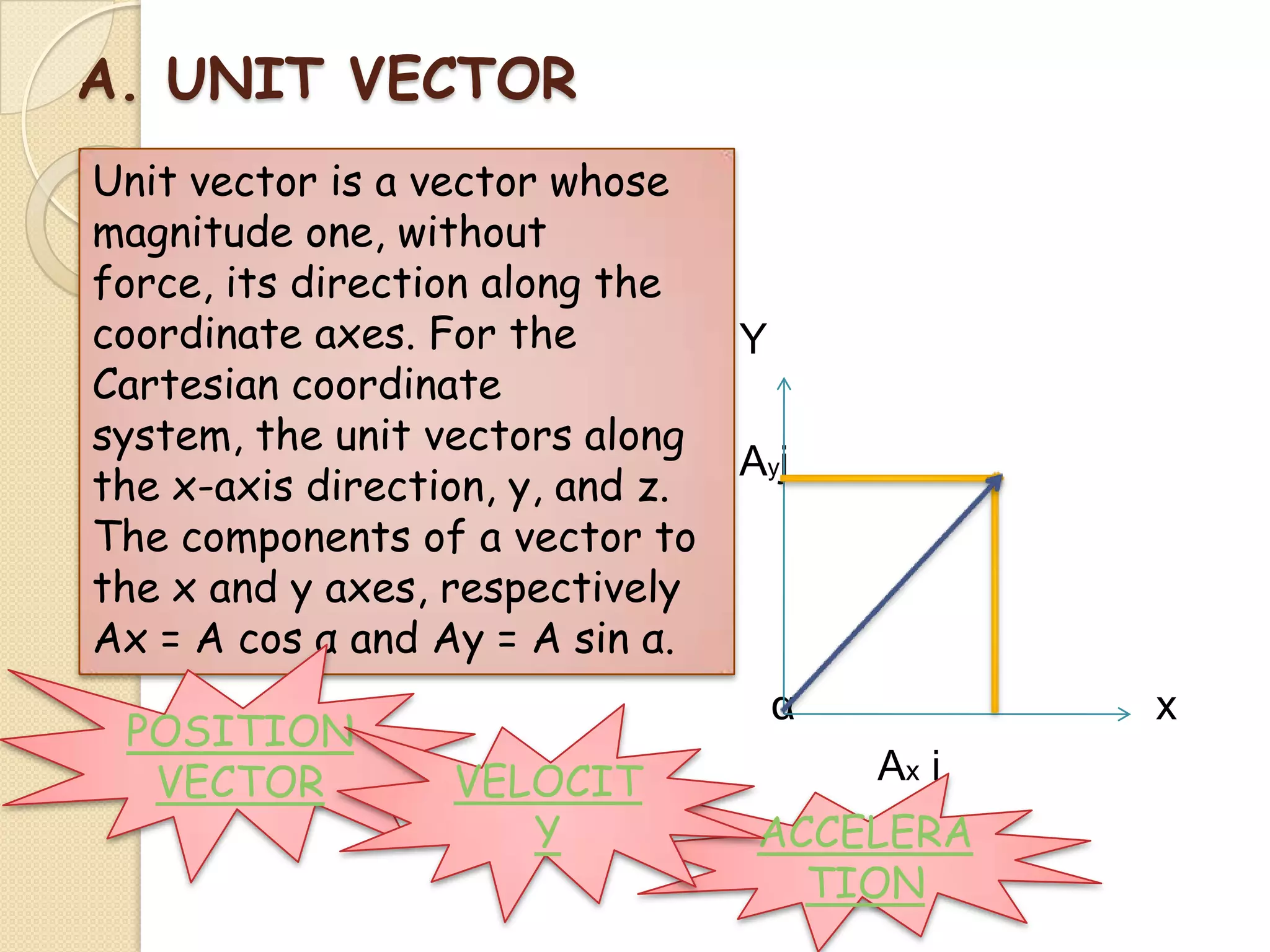 A. UNIT VECTOR
Unit vector is a vector whose
magnitude one, without
force, its direction along the
coordinate axes. For the
Cartesian coordinate
system, the unit vectors along
the x-axis direction, y, and z.
The components of a vector to
the x and y axes, respectively
Ax = A cos α and Ay = A sin α.
POSITION
VECTOR

Y
Ayj

α
VELOCIT
Y

x
Ax i

ACCELERA
TION

 