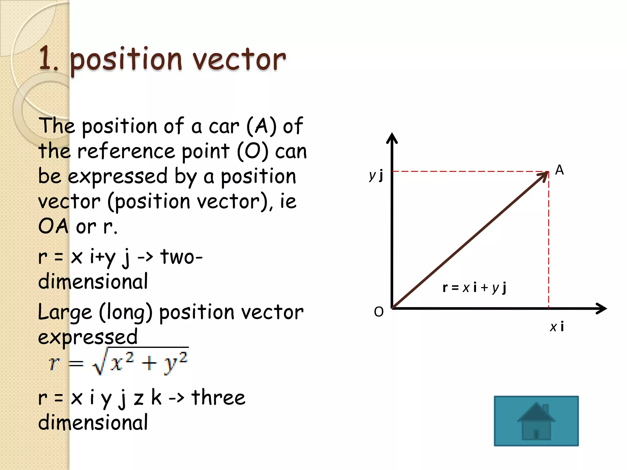 1. position vector
The position of a car (A) of
the reference point (O) can
be expressed by a position
vector (position vector), ie
OA or r.
r = x i+y j -> twodimensional
Large (long) position vector
expressed
r = x i y j z k -> three
dimensional

A

yj

r=xi+yj
O

xi

 