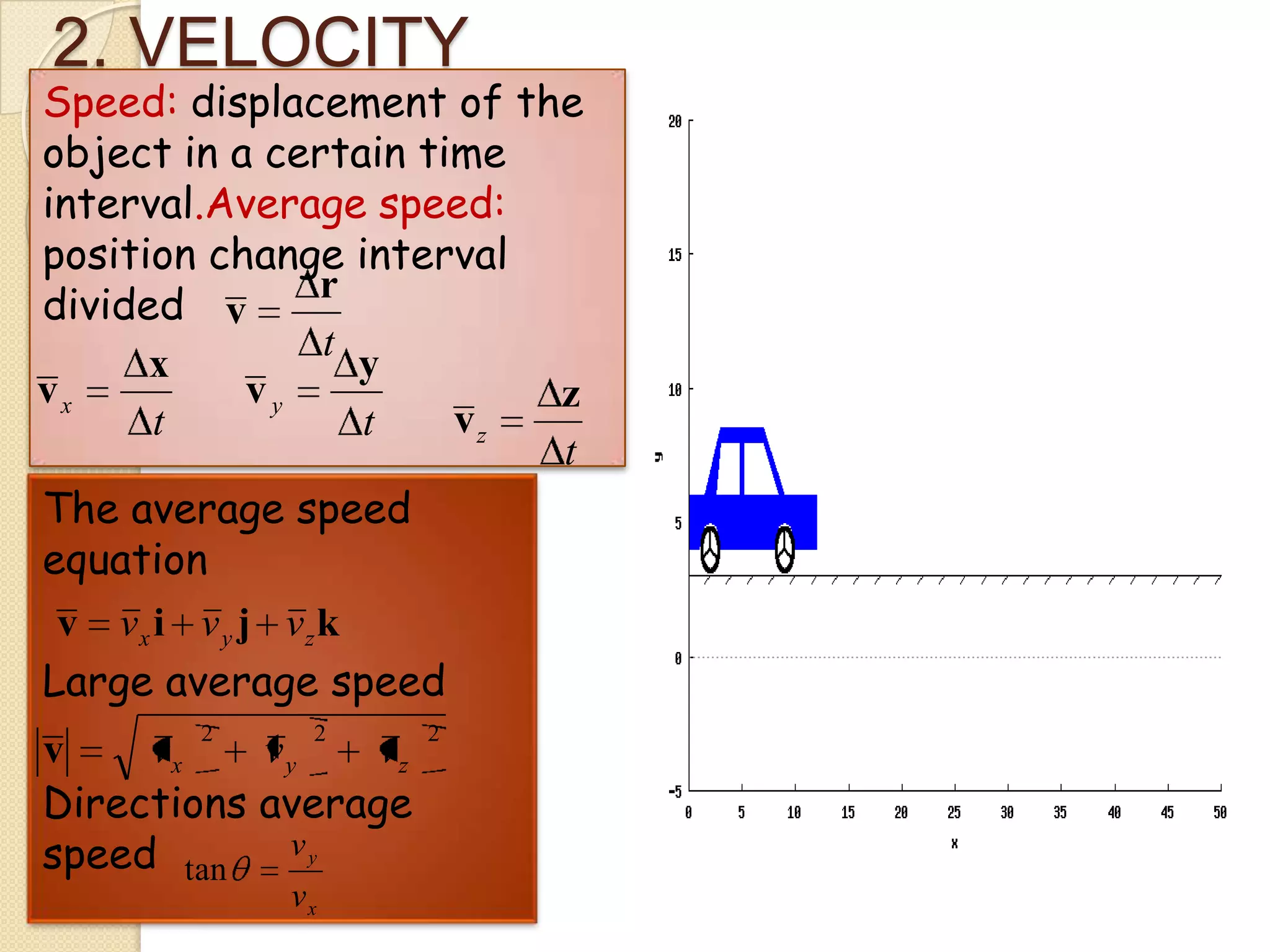 2. VELOCITY

Speed​​: displacement of the
object in a certain time
interval.Average speed:
position change interval
r
divided v
t
y
x
vx
vy
z
vz
t
t
t
The average speed
equation
v vx i v y j vz k
Large average speed
2

2

v
vx
vy
vz
Directions average
vy
speed tan
vx

2

 