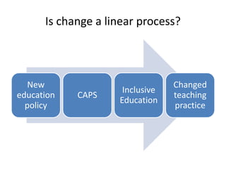 Is change a linear process?
New
education
policy
CAPS
Inclusive
Education
Changed
teaching
practice
 