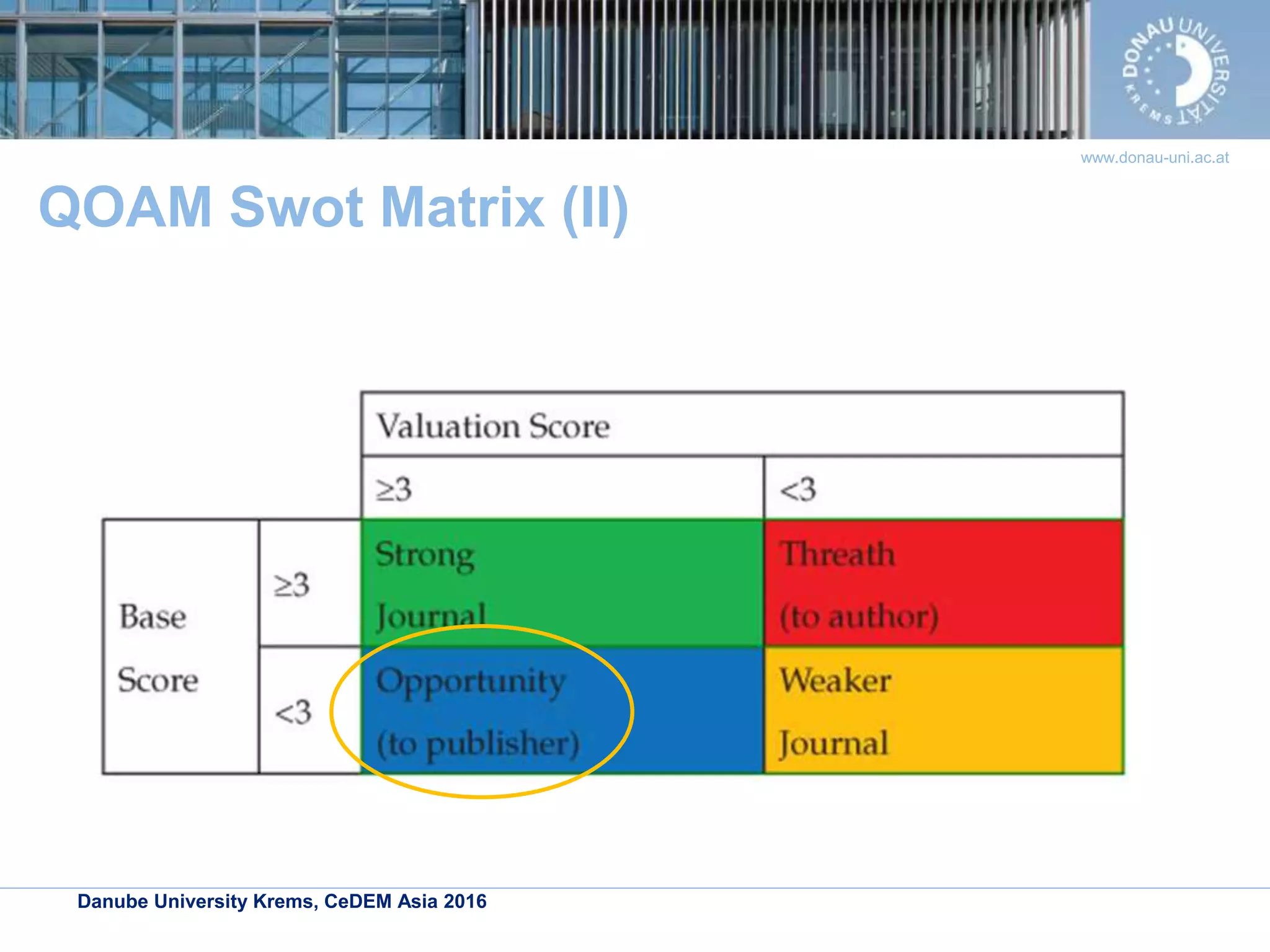 Danube University Krems, CeDEM Asia 2016
www.donau-uni.ac.at
QOAM Swot Matrix (II)
 
