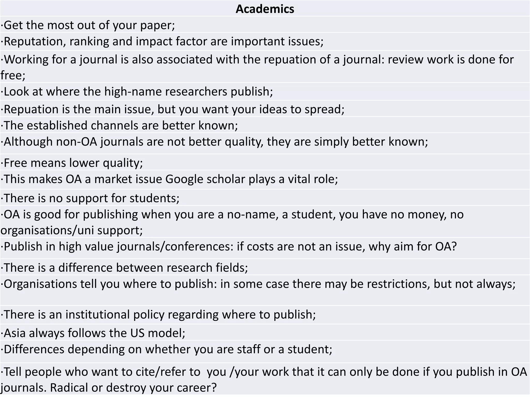 Danube University Krems, CeDEM Asia 2016
www.donau-uni.ac.at
Academics
·Get the most out of your paper;
·Reputation, ranking and impact factor are important issues;
·Working for a journal is also associated with the repuation of a journal: review work is done for
free;
·Look at where the high-name researchers publish;
·Repuation is the main issue, but you want your ideas to spread;
·The established channels are better known;
·Although non-OA journals are not better quality, they are simply better known;
·Free means lower quality;
·This makes OA a market issue Google scholar plays a vital role;
·There is no support for students;
·OA is good for publishing when you are a no-name, a student, you have no money, no
organisations/uni support;
·Publish in high value journals/conferences: if costs are not an issue, why aim for OA?
·There is a difference between research fields;
·Organisations tell you where to publish: in some case there may be restrictions, but not always;
·There is an institutional policy regarding where to publish;
·Asia always follows the US model;
·Differences depending on whether you are staff or a student;
·Tell people who want to cite/refer to you /your work that it can only be done if you publish in OA
journals. Radical or destroy your career?
 