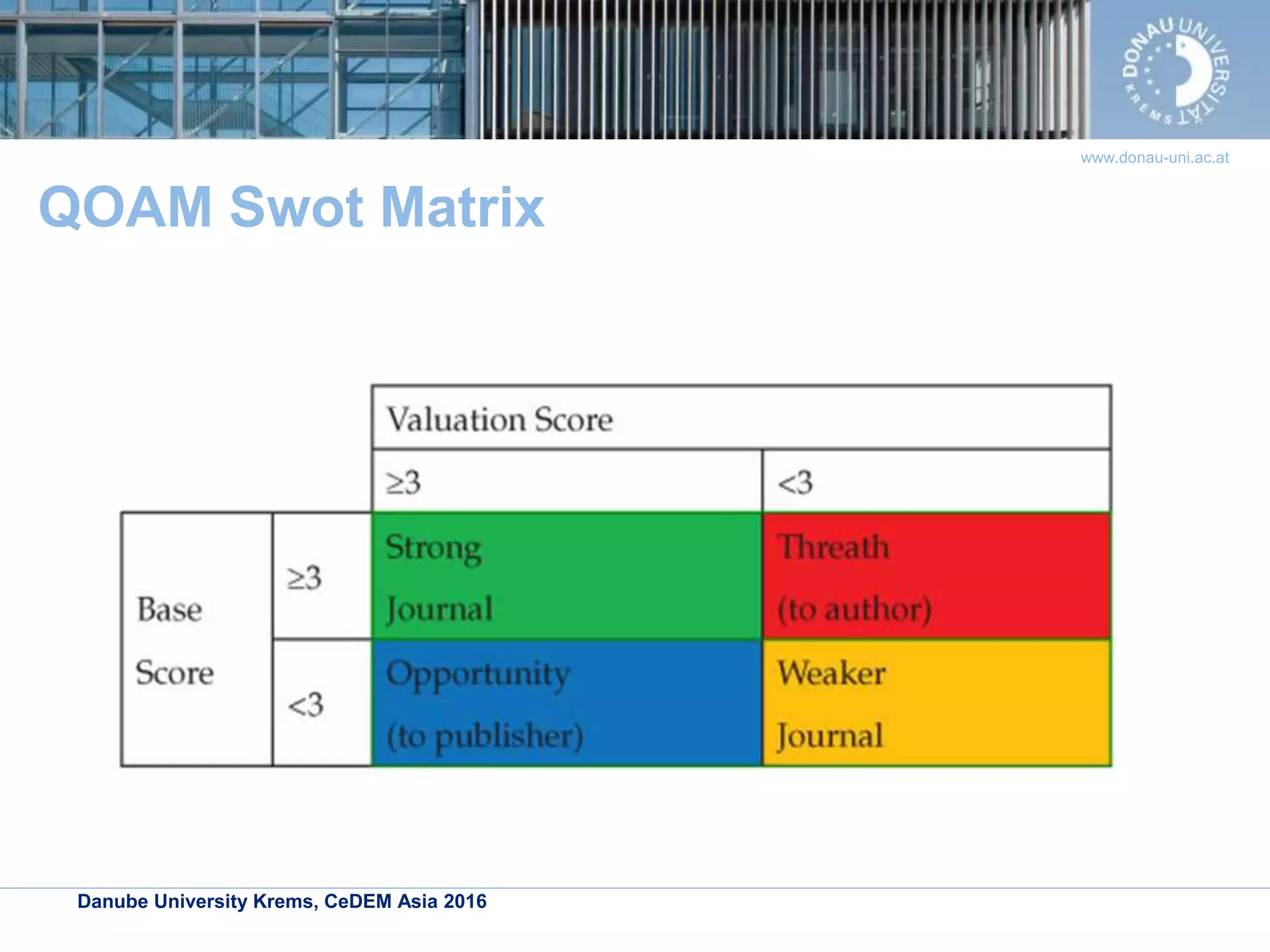 Danube University Krems, CeDEM Asia 2016
www.donau-uni.ac.at
QOAM Swot Matrix
 