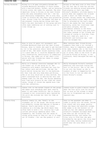 Distribution: Frightfest, Screamfest LA, Mayhem Horror Fest and the NYCHorrorfest festivals on CD with a separate version available online compressed for web streaming.