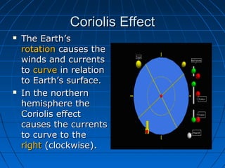 Movement of Ocean Water | PPT