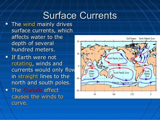 Direction of cause and effect