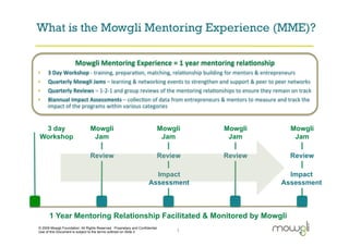 What is the Mowgli Mentoring Experience (MME)?

                       Mowgli	
  Mentoring	
  Experience	
  =	
  1	
  year	
  mentoring	
  rela5onship	
  	
  	
  
•     3	
  Day	
  Workshop	
  -­‐	
  training,	
  prepara,on,	
  matching,	
  rela,onship	
  building	
  for	
  mentors	
  &	
  entrepreneurs	
  
•     Quarterly	
  Mowgli	
  Jams	
  –	
  learning	
  &	
  networking	
  events	
  to	
  strengthen	
  and	
  support	
  &	
  peer	
  to	
  peer	
  networks	
  
•     Quarterly	
  Reviews	
  –	
  1-­‐2-­‐1	
  and	
  group	
  reviews	
  of	
  the	
  mentoring	
  rela,onships	
  to	
  ensure	
  they	
  remain	
  on	
  track	
  
•    Biannual	
  Impact	
  Assessments	
  –	
  collec,on	
  of	
  data	
  from	
  entrepreneurs	
  &	
  mentors	
  to	
  measure	
  and	
  track	
  the	
  
     impact	
  of	
  the	
  programs	
  within	
  various	
  categories	
  	
  


 3 day                           Mowgli                                    Mowgli                               Mowgli                                  Mowgli
Workshop                          Jam                                       Jam                                  Jam                                     Jam

                                Review                                     Review                               Review                                  Review

                                                                        Impact                                                                       Impact
                                                                      Assessment                                                                   Assessment



      1 Year Mentoring Relationship Facilitated & Monitored by Mowgli
© 2009 Mowgli Foundation. All Rights Reserved. Proprietary and Confidential.
Use of this Document is subject to the terms outlined on Slide 2                   1	
  
 