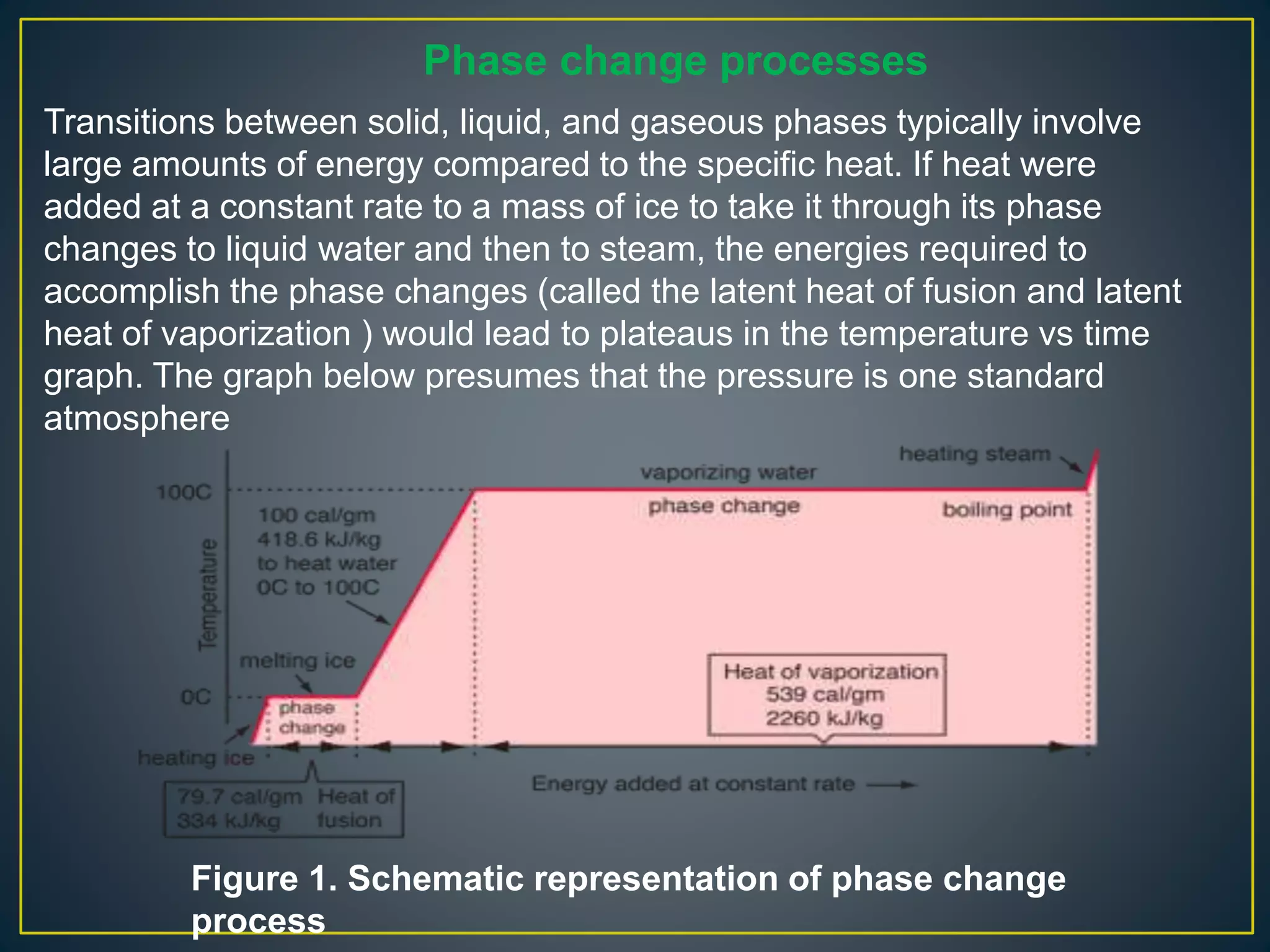 Phase change processes
Transitions between solid, liquid, and gaseous phases typically involve
large amounts of energy compared to the specific heat. If heat were
added at a constant rate to a mass of ice to take it through its phase
changes to liquid water and then to steam, the energies required to
accomplish the phase changes (called the latent heat of fusion and latent
heat of vaporization ) would lead to plateaus in the temperature vs time
graph. The graph below presumes that the pressure is one standard
atmosphere
Figure 1. Schematic representation of phase change
process
 