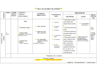 MS 4 2G YEARLY PLANNING
PERIOD
timing COMPE
TENCY
FOCUS
THEMES /
TOPICS /
SUB TOPICS
LEARNING
OBJECTIVES Communicative
tasks
RESOURCES
GRAMMAR LEXIS
PRONU
NCIATI
ON
FIRST
term(..sessions)
22
heures
“Me”
Personality features
School and life
experiences ( embarrassing
and positive ones)
Prospects and
initiatives
Career / education
make a portrait
Report on events ,
facts, experiences
Give information /
respond to questions
about me :
My dreams , my projects
A portrait
A narrative
account
A journal
An application
letter
An interview
An oral
presentation /
monologue
The present simple
,past simple and
simple future( review
)
The past continuous
tense
The past continuous
and past simple tense
in a narrative
The present perfect
with or without time
markers (always ,
ever, never,just)
Comparative of
equality/ inferiority (
as…as; not as…as
Qualifiers ( review
and expansion)
Lexis related to
related topics (
Basic lexis( words
and expressions/
formulaic language) :
polite forms / greetings../
/ŋ/
sound
o Strong
and weak
form of
“was”
/”have”
/”has”
Integration and assessment
First term evaluation
Page 34 “ Support document March 2015”
Adapted by Mr Samir Bounab “ Teacher trainer “
 