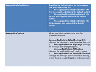 MessageBoxDefaultButton   Specifies the default button for the message
                          box. Possible values are:
                          •      MessageBoxDefaultButton.Button1 (the
                          first message box button is the default button)
                          •      MessageBoxDefaultButton.Button2 (the
                          second message box button is the default
                          button)
                          •      MessageBoxDefaultButton.Button3 (the
                          third message box button is the default
                          button)



MessageBoxOptions         Allows specialized options to be specified.
                          Possible values are:
                          •         
                          MessageBoxOptions.DefaultDesktopOnly
                          (displays the message box on the active desktop)
                          •         MessageBoxOptions.RightAlign (displays
                          the message box text right-aligned)
                          •         MessageBoxOptions.RtlReading
                          (displays the text in right-to-left reading order)
                          •         MessageBoxOptions.ServiceNotification
                          (displays the message box on the active desktop,
                          even if there is no user logged on to the computer
 