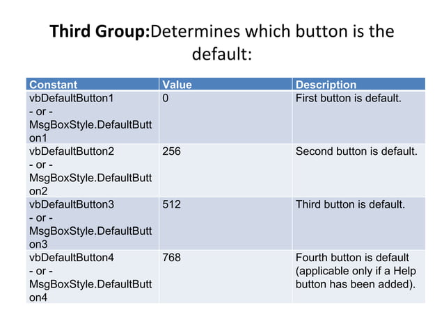 The msg box function and the messagebox class | PPT
