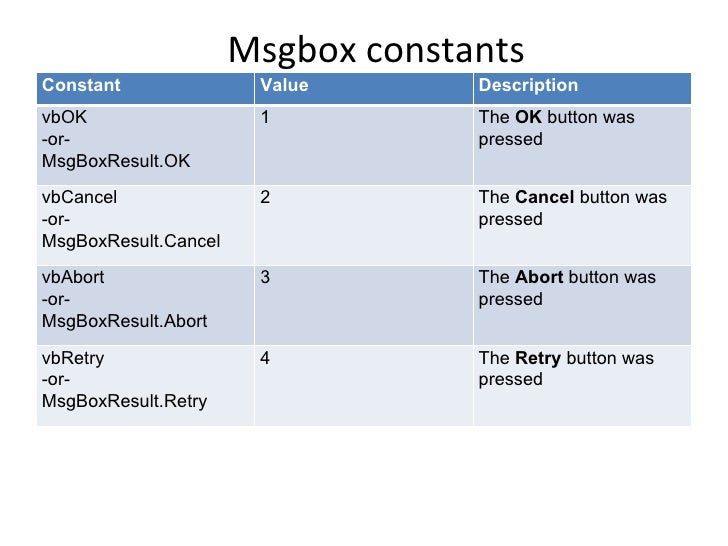 The msg box function and the messagebox class