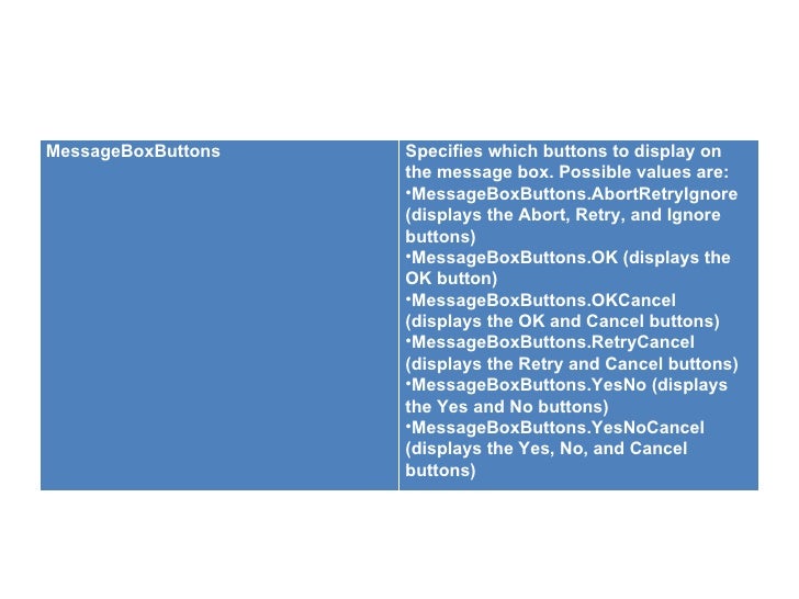 The msg box function and the messagebox class
