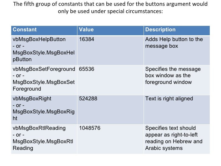 The msg box function and the messagebox class