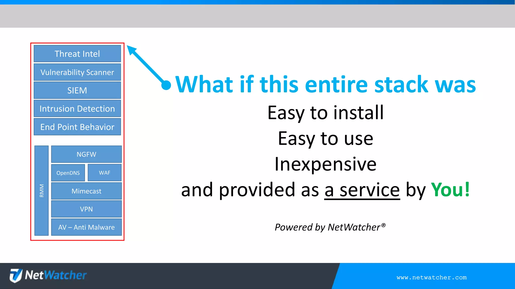 www.netwatcher.com
Threat Intel
SIEM
Intrusion Detection
End Point Behavior
Vulnerability Scanner
What if this entire stack was
Easy to install
Easy to use
Inexpensive
and provided as a service by You!
NGFW
OpenDNS
Mimecast
AV – Anti Malware
VPN
WAF
RMM
Powered by NetWatcher®
 