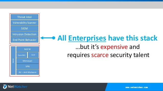 vpn service business plan